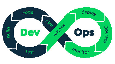 Курс DevOps для сисадмінів